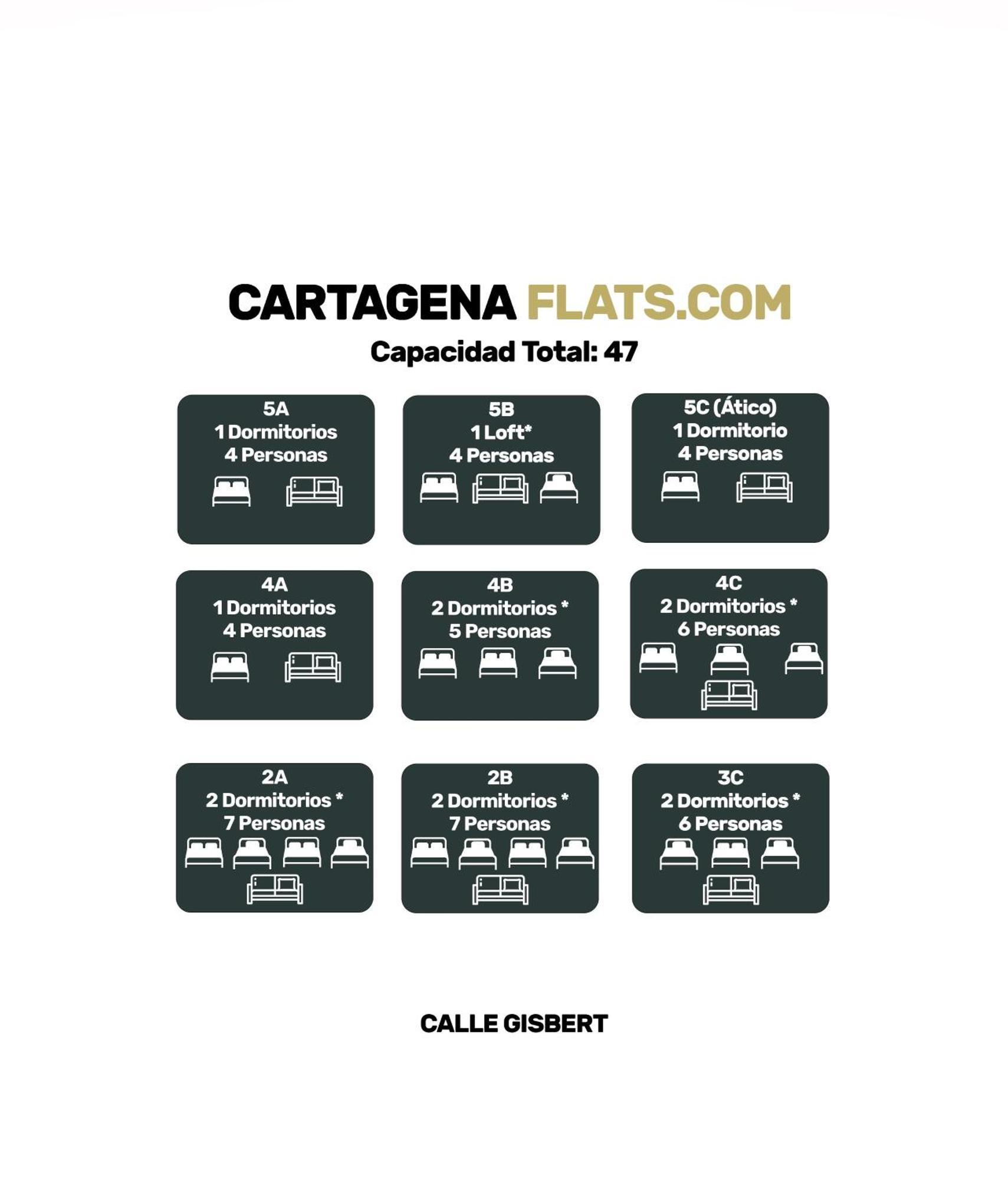 Cartagenaflats, Apartamentos Anfiteatro Romano 2B Bagian luar foto